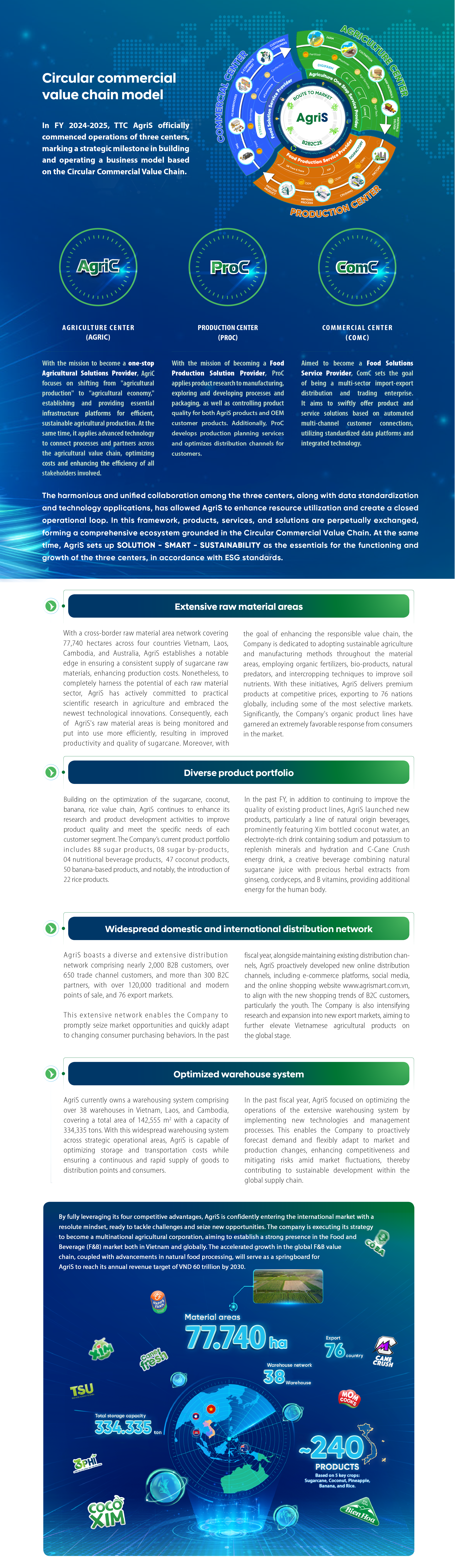 Commercial Value Chain